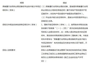 預(yù)算350萬元連江縣行政市民公共資源交易服務(wù)中心暖通工程招標(biāo)與公共資源交易運(yùn)行技術(shù)服務(wù)項(xiàng)目公告