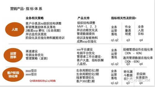 中后臺(tái)產(chǎn)品在公共資源交易運(yùn)行技術(shù)服務(wù)中的業(yè)務(wù)與運(yùn)營價(jià)值