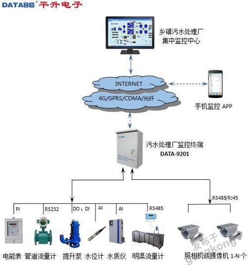 污水處理廠進(jìn)水在線監(jiān)測(cè)系統(tǒng)的公共資源交易運(yùn)行技術(shù)服務(wù)