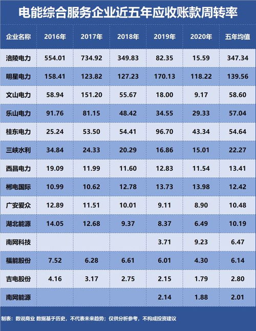 營收成色對比 湖北能源、南網能源與福能股份誰主沉浮